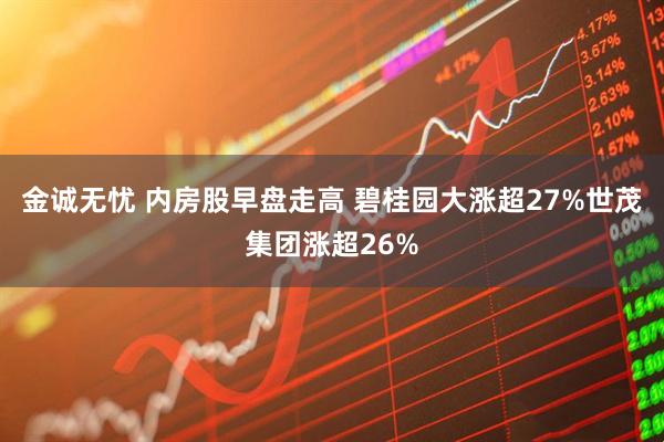 金诚无忧 内房股早盘走高 碧桂园大涨超27%世茂集团涨超26%